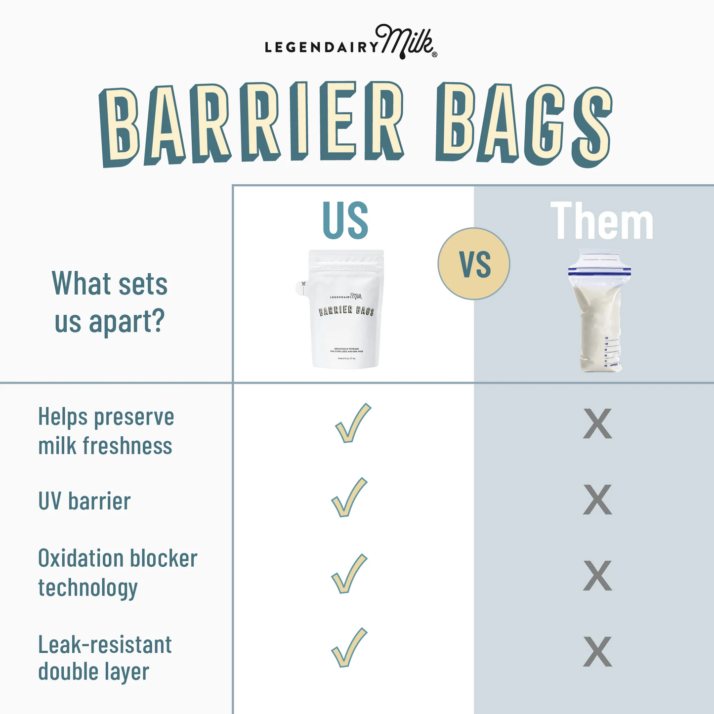 Barrier Bags for Breast Milk Storage